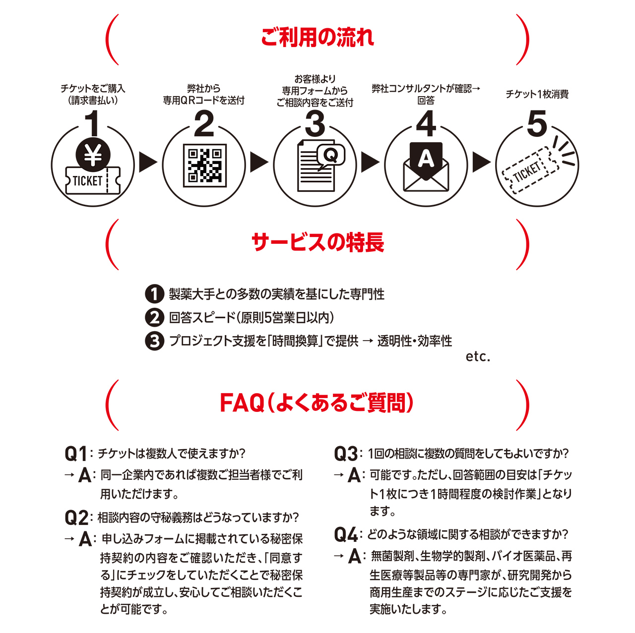 GMP CONCIERGEサービス
